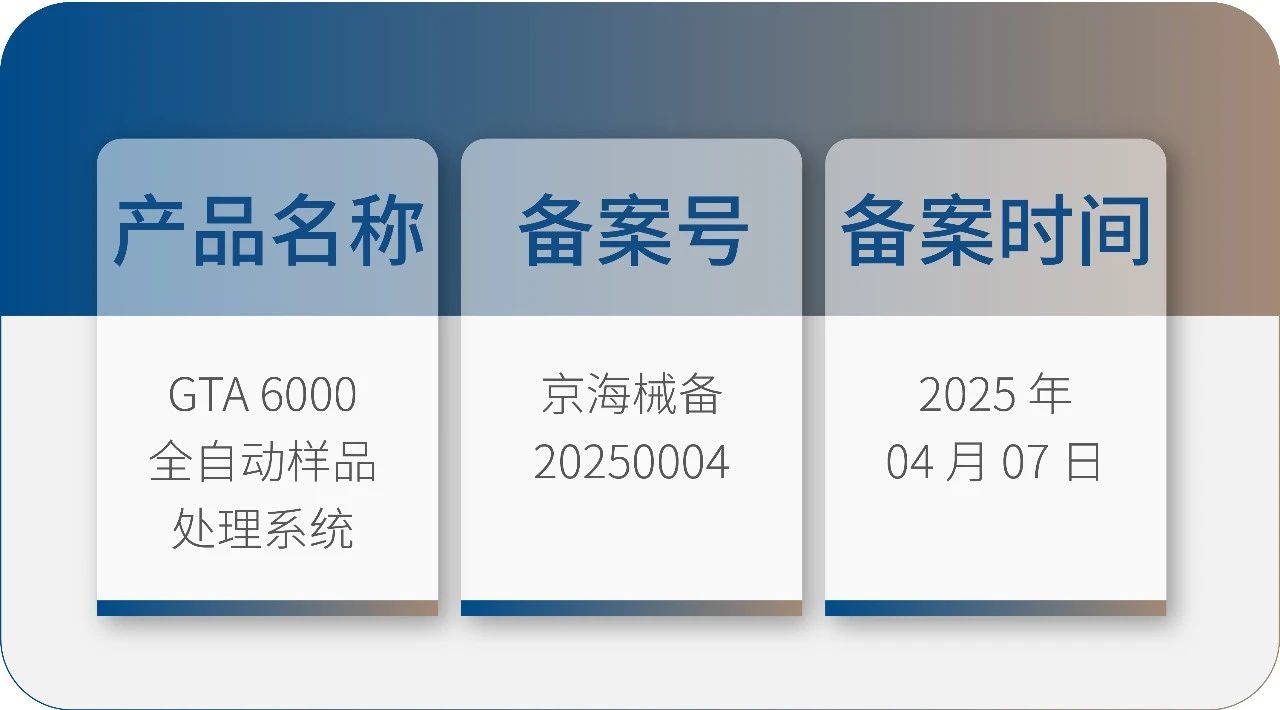 九強生物 GTA6000 獲批上市！請接收您的智能化實驗室解決方案！